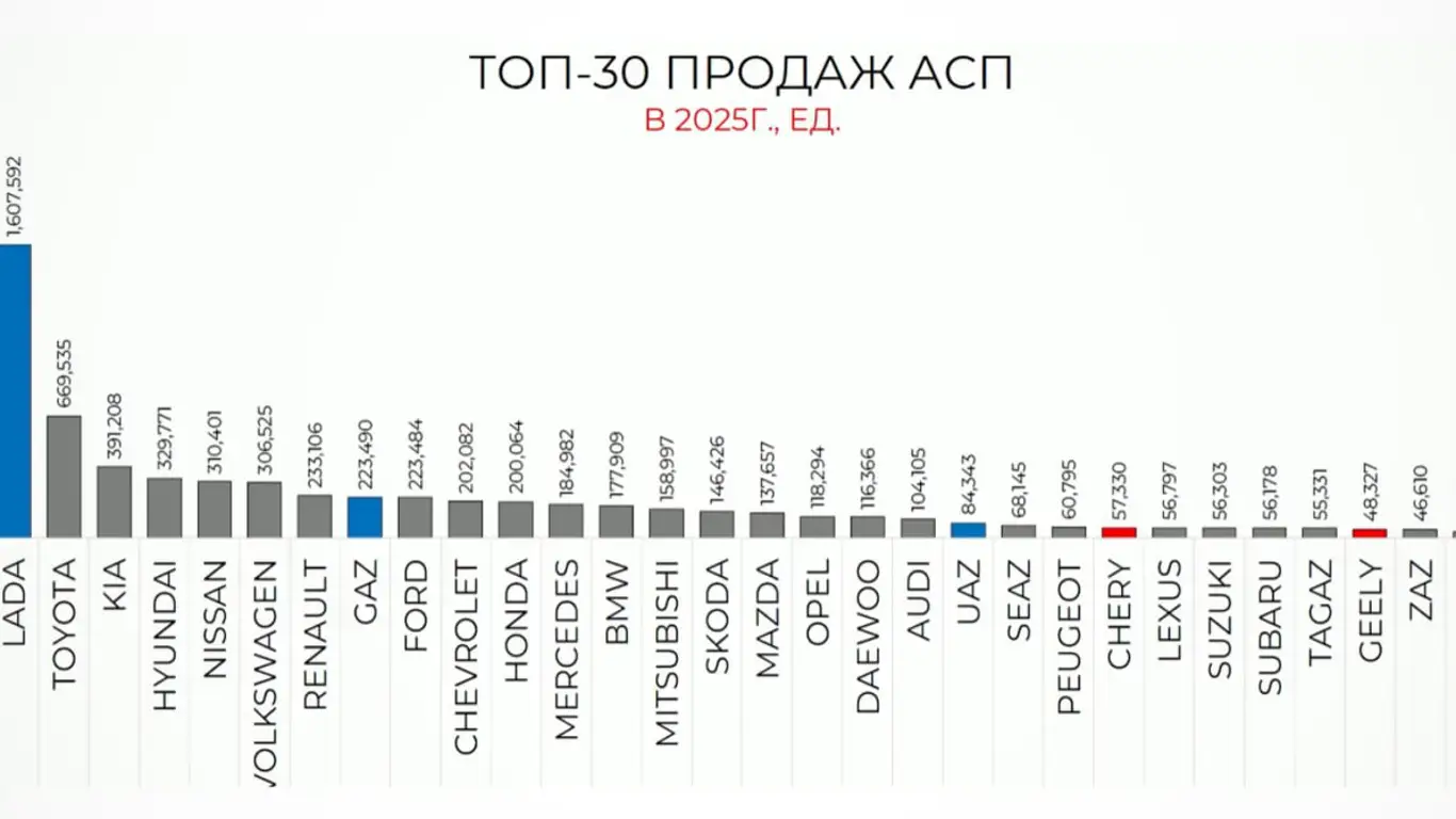 Автоновости на 32CARS.RU / рейтинг