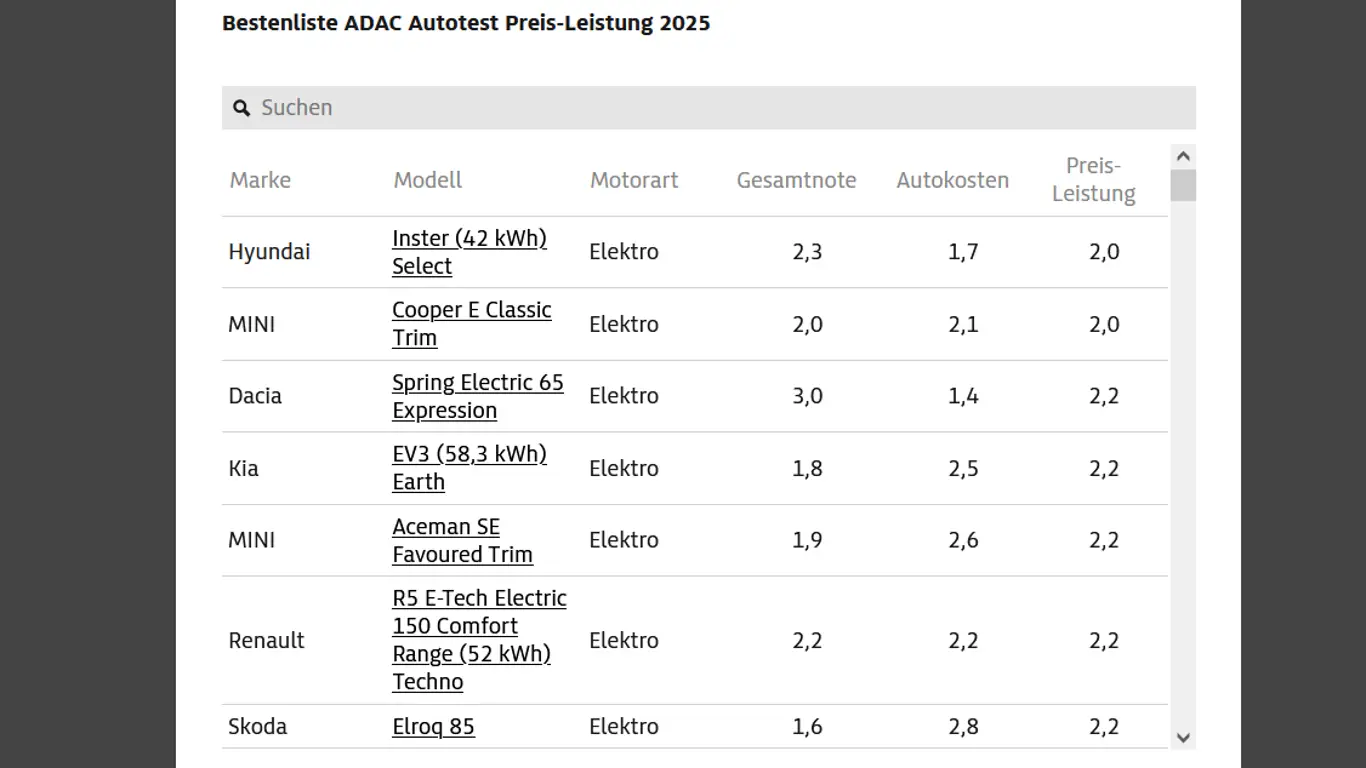 Автоновости на 32CARS.RU / рейтинг лучших авто 2025 года